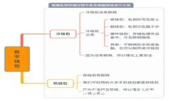 Tokenim 2.0 钱包是否需要实